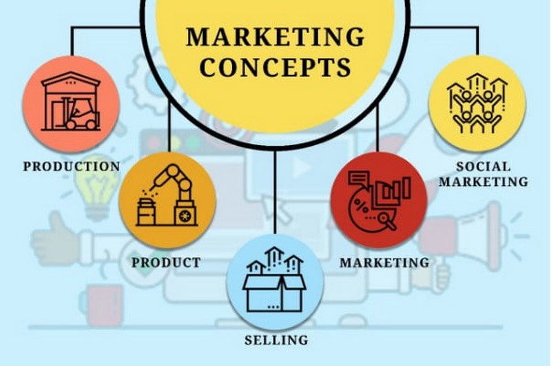 Các bước xây dựng concept hiệu quả trong marketing