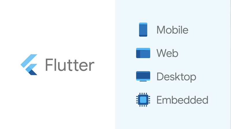 Flutter đang trở thành một trong những công cụ lập trình phổ biến