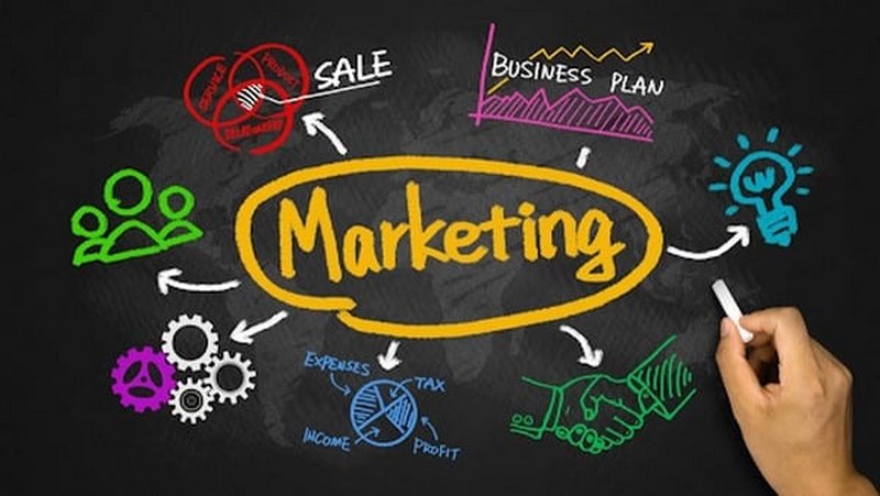 Tầm quan trọng của Marketing trong doanh nghiệp