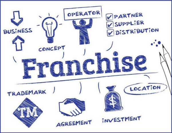 Các yếu tố cần lưu ý khi tham gia vào hệ thống franchise