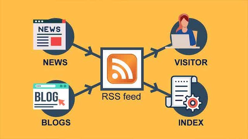 Các ứng dụng của feed trong công nghệ