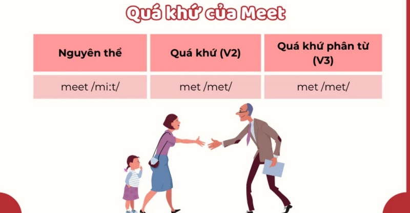 Quá khứ của Meet