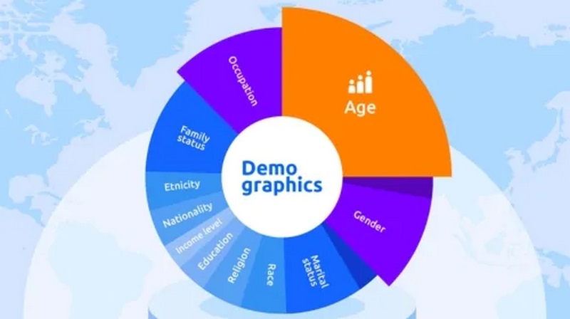 Dữ liệu demographic giúp dự đoán xu hướng và nhu cầu