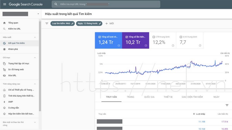 Cách sử dụng Google Search Console hiệu quả