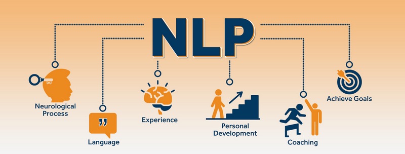 NLP mang lại nhiều lợi ích khác nhau