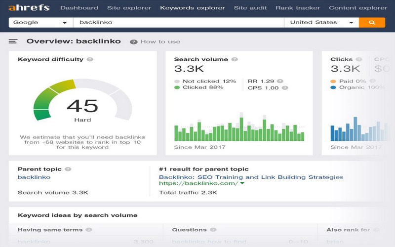 Ahrefs cho phép bạn theo dõi và phân tích đối thủ cạnh tranh