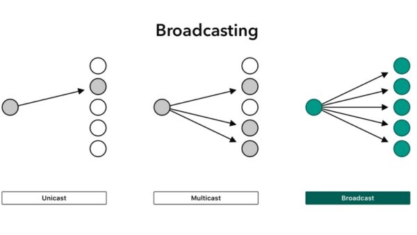 Broadcast là một hình thức truyền thông đại chúng