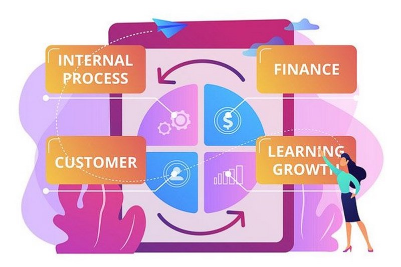 Cách ứng dụng Balanced Scorecard hiệu quả