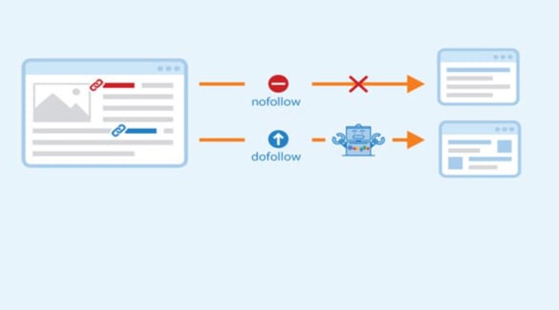 Liên kết Dofollow và Nofollow một cách hợp lý