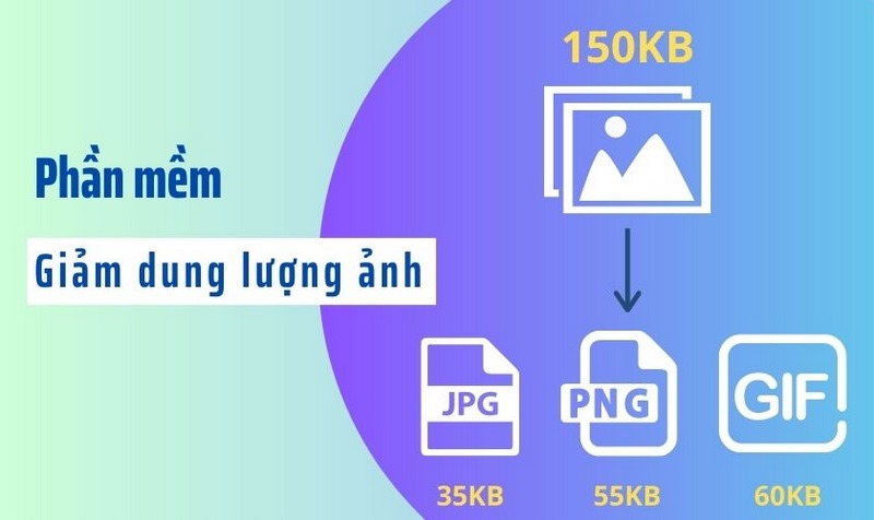 Sử dụng ứng dụng nén ảnh trên điện thoại