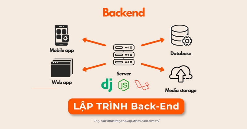 Lập trình viên backend cần có kiến thức vững về cơ sở dữ liệu