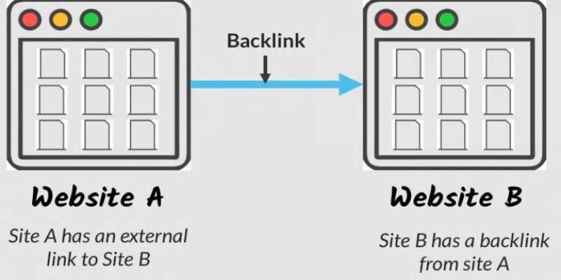 Link Building giúp tăng lượng traffic cho trang web