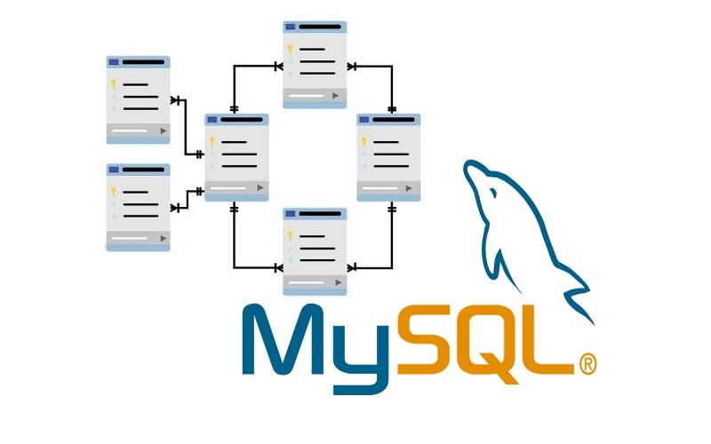 Quy trình hoạt động của MySQL