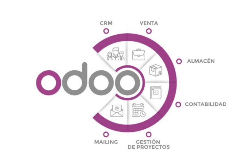 Nhược điểm của phần mềm Odoo