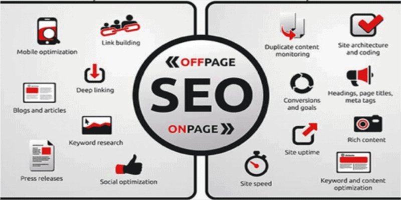 SEO Offpage và Onpage đều hướng đến mục tiêu tối ưu hóa thứ hạng