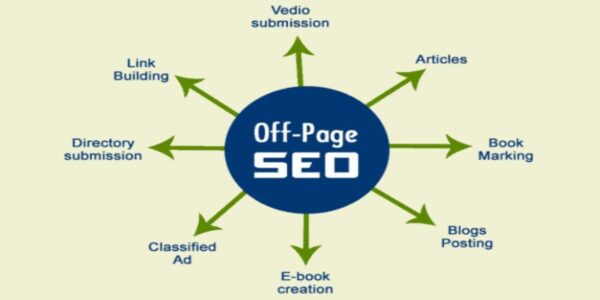 SEO Offpage yêu cầu sự kết nối và tương tác từ nhiều nguồn bên ngoài