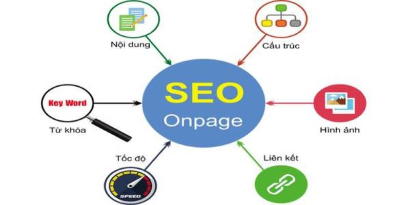 Dưới đây là những cách xây dựng chiến dịch SEO lên top