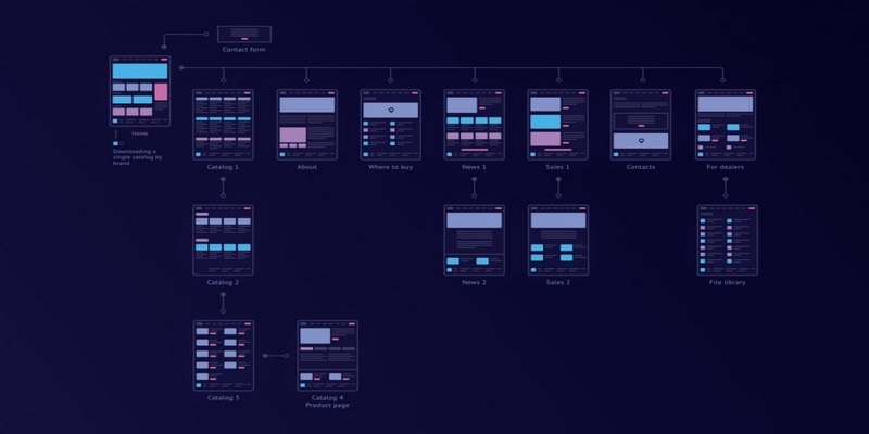 Navigation Structure (cấu trúc điều hướng) của Website